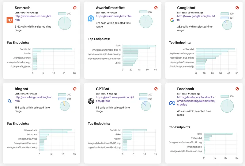 WhoWhyWhen - API Analytics