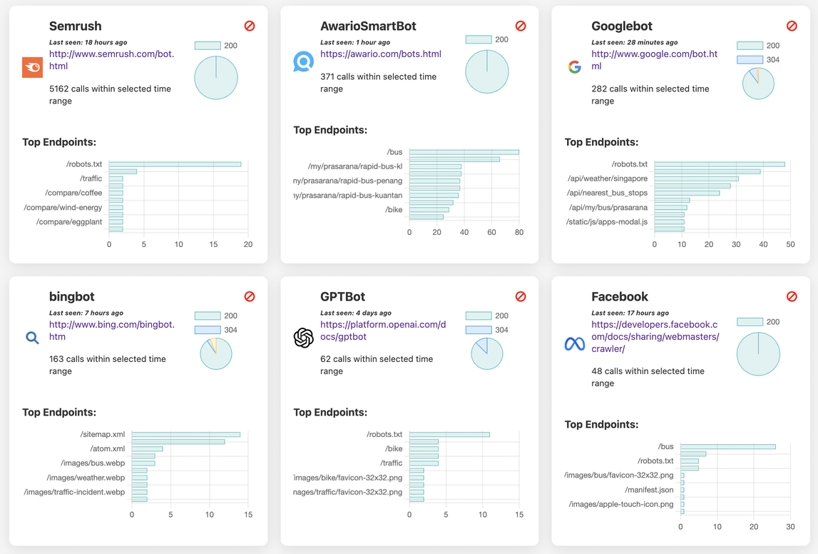 WhoWhyWhen - API Analytics