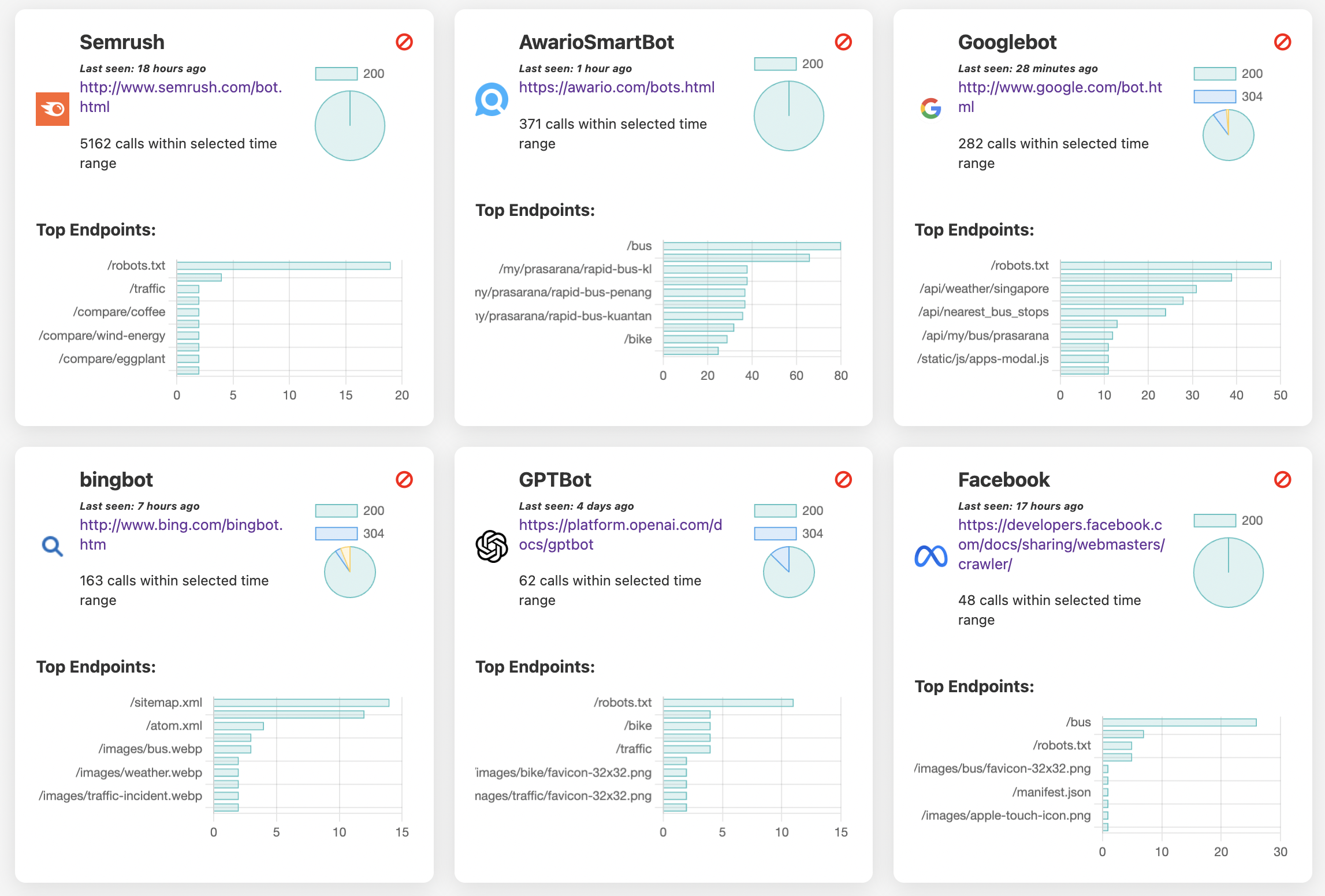 WhoWhyWhen - API Analytics